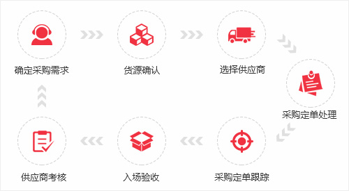 實力遠東系列之質(zhì)量管控——三百六十度全程質(zhì)量監(jiān)控