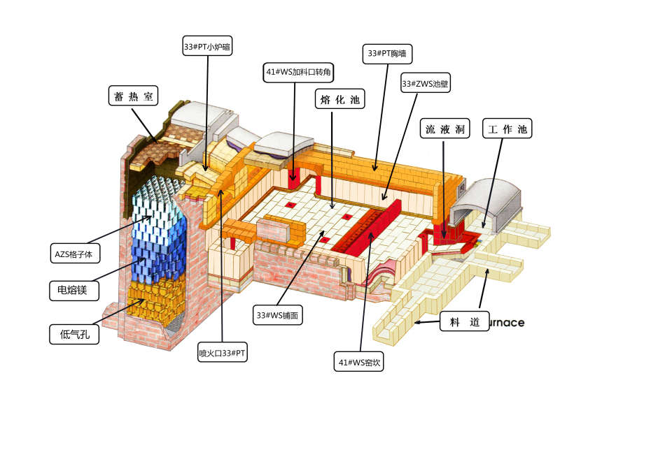 縱火焰窯(馬蹄焰窯) 縱火焰窯(馬蹄焰窯)