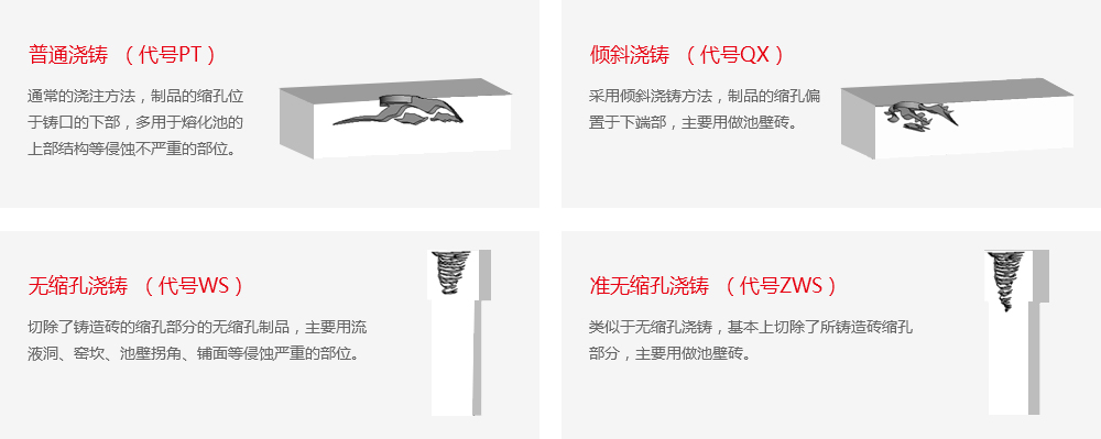 氧化法熔鑄AZS33# 氧化法熔鑄AZS33#